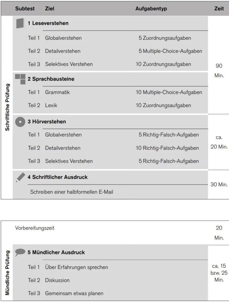 deutschland a1 test