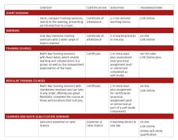 telc a2 prüfung modelltest pdf 2023