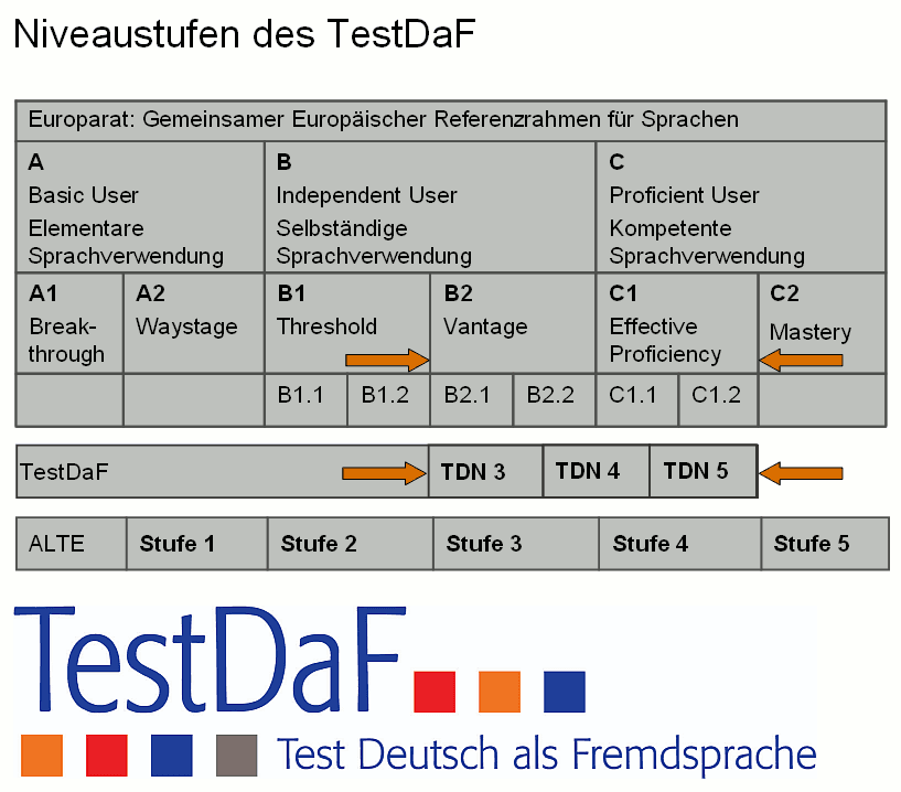 test deutsch c1