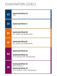 achtbändige ausgabe bei göschen goethe